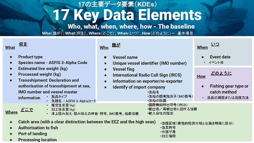 EU IUU連合が収集を推奨する17項目の主要データ要素