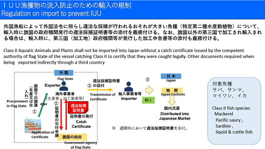 IUU漁業由来の水産物が日本国内に流入するのを防ぐための輸入管理
