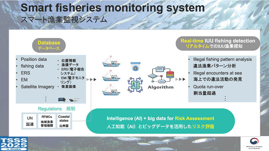 韓国が今後取り組もうとしているスマート漁業監視システム